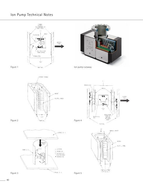 Ion Pumps Varian, Inc. Vacuum Technologies - Ideal Vacuum Products