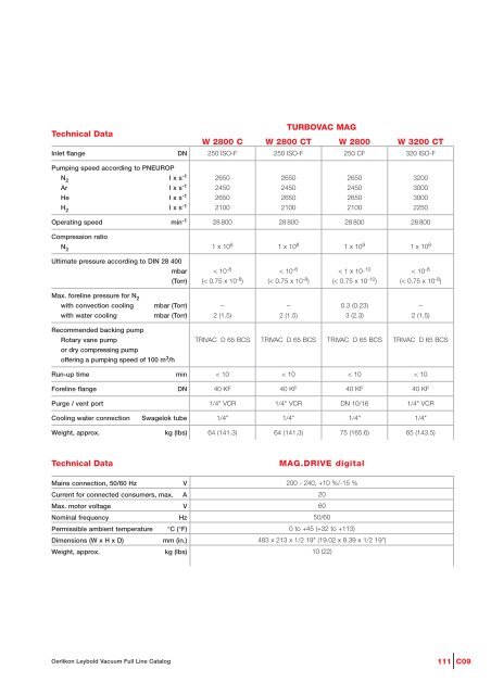 Turbovac and mag - Ideal Vacuum Products