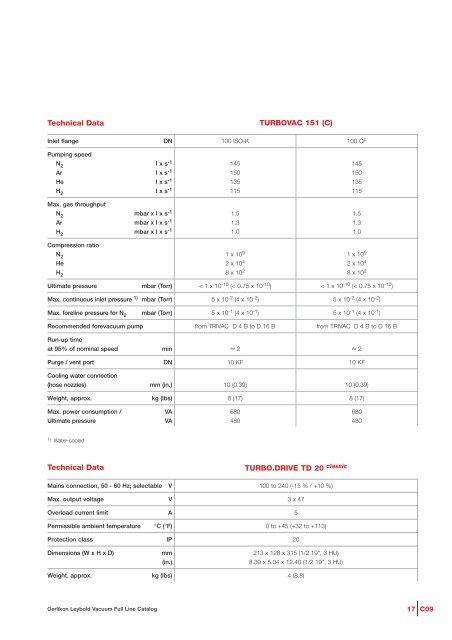 Turbovac and mag - Ideal Vacuum Products