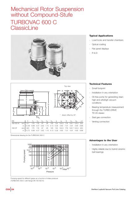 Turbovac and mag - Ideal Vacuum Products