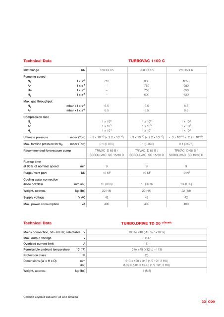 Turbovac and mag - Ideal Vacuum Products