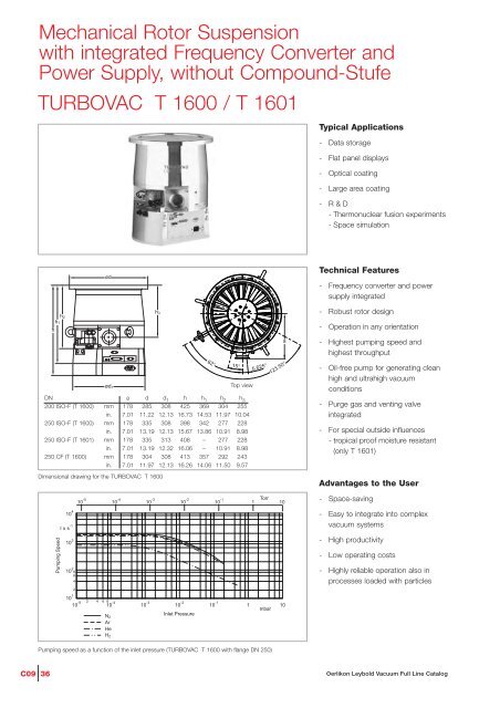 Turbovac and mag - Ideal Vacuum Products