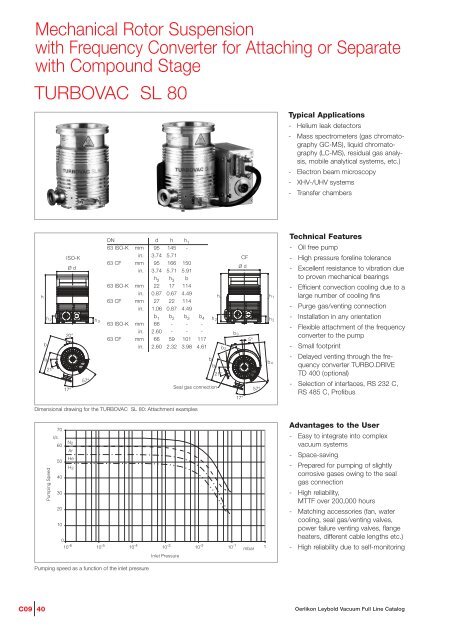 Turbovac and mag - Ideal Vacuum Products