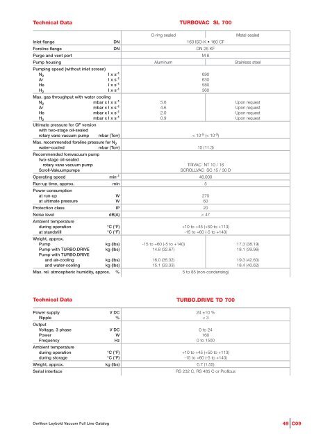 Turbovac and mag - Ideal Vacuum Products