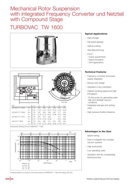 Turbovac and mag - Ideal Vacuum Products