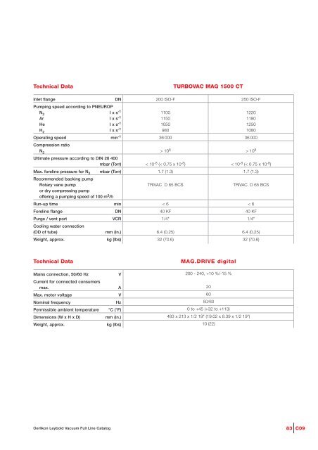 Turbovac and mag - Ideal Vacuum Products