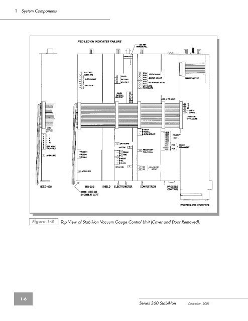 Series 360, Granville-Phillips, Stabil-Ion, Ionization, Vacuum ...