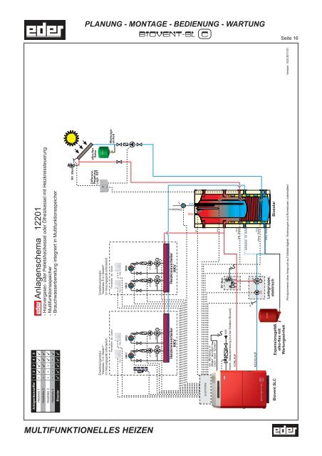 Bedienungsanleitung Biovent SLC - Eder