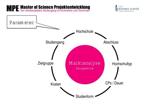 Master of Science (M.Sc.) - EBZ Business School