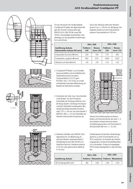 PunktentwÐ´sserung ACO StraÐ¯enablauf Combipoint ... - ACO Tiefbau