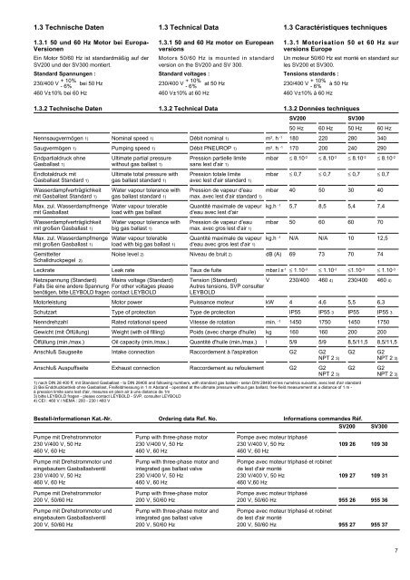 Leybold, SOGEVAC, SV200, SV300, BR2, Operating Instructions