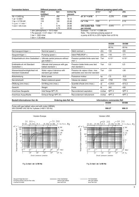 Leybold, SOGEVAC, SV200, SV300, BR2, Operating Instructions