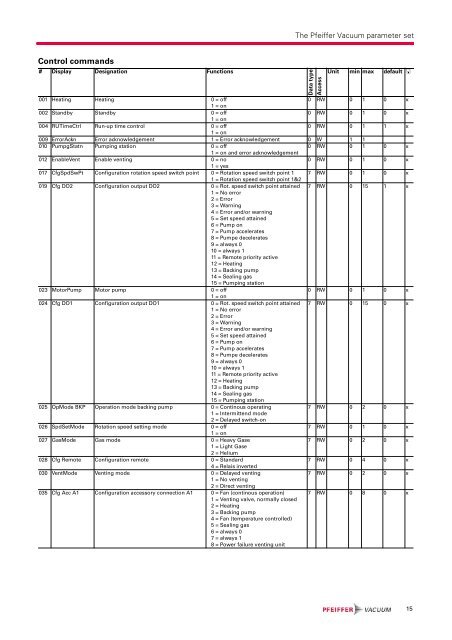 Pfeiffer, TC 400, Electronic Drive Unit, Operating_Instructions