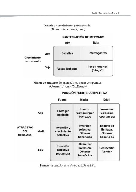 GESTIÃN COMERCIAL DE LA PYME - Ideaspropias Editorial