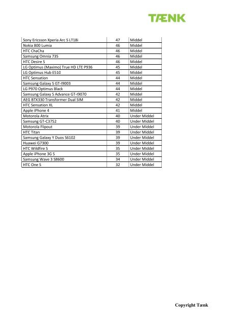 Se pdf med alle 228 testede mobiltelefoner (Ã¥bner i nyt vindue) - TÃ¦nk