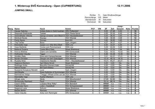 1. Wintercup SVÃ Korneuburg - Open (CUPWERTUNG) - Idefix