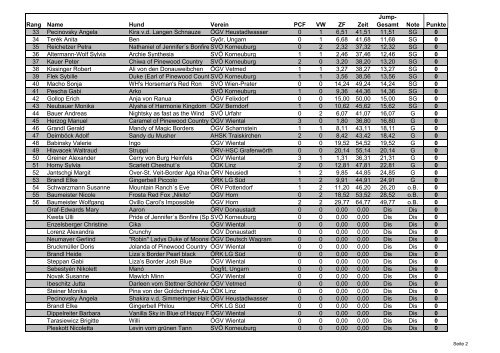 1. Wintercup SVÃ Korneuburg - Open (CUPWERTUNG) - Idefix