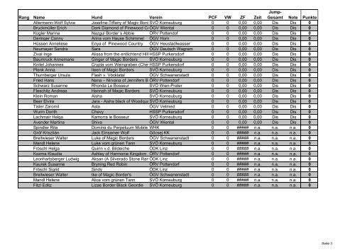 1. Wintercup SVÃ Korneuburg - Open (CUPWERTUNG) - Idefix