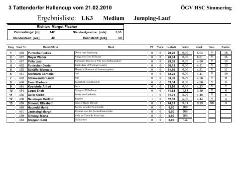 Tattendorfer Hallencup - Idefix