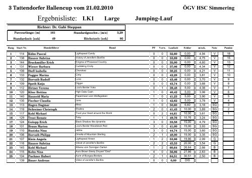 Tattendorfer Hallencup - Idefix