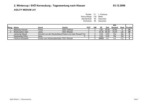 2. Wintercup / SVÃ Korneuburg - Tageswertung nach ... - Idefix