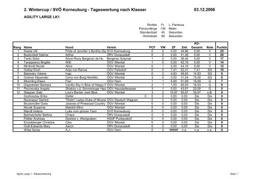 2. Wintercup / SVÃ Korneuburg - Tageswertung nach ... - Idefix