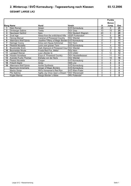 2. Wintercup / SVÃ Korneuburg - Tageswertung nach ... - Idefix