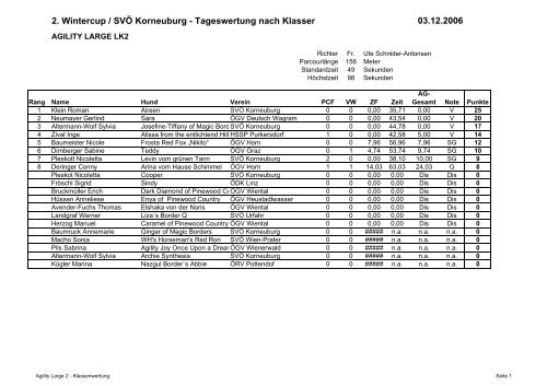 2. Wintercup / SVÃ Korneuburg - Tageswertung nach ... - Idefix