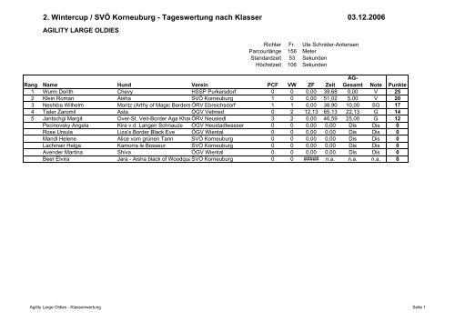 2. Wintercup / SVÃ Korneuburg - Tageswertung nach ... - Idefix