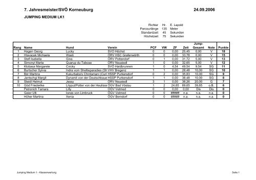 7. Jahresmeister/SVÃ Korneuburg - Idefix