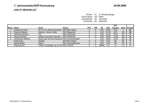 7. Jahresmeister/SVÃ Korneuburg - Idefix