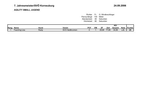 7. Jahresmeister/SVÃ Korneuburg - Idefix