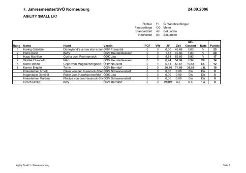 7. Jahresmeister/SVÃ Korneuburg - Idefix