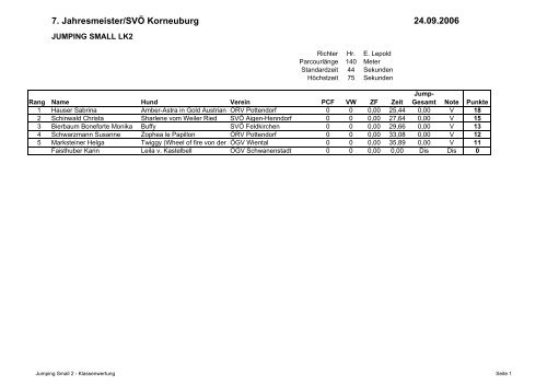 7. Jahresmeister/SVÃ Korneuburg - Idefix