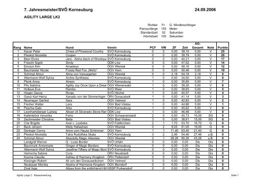 7. Jahresmeister/SVÃ Korneuburg - Idefix