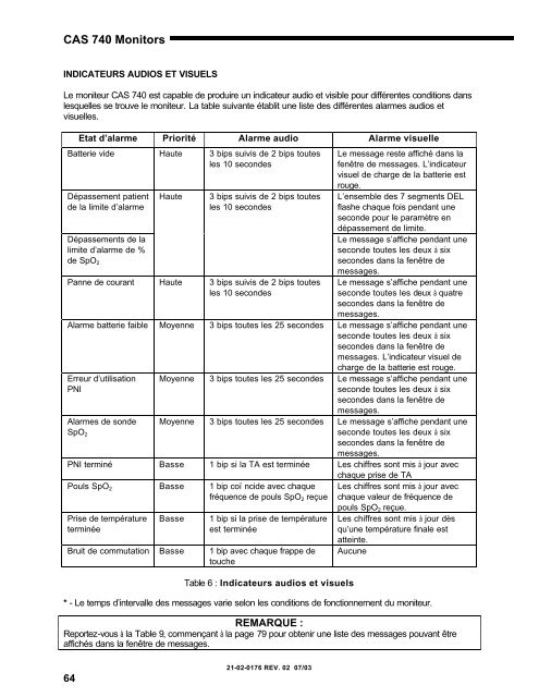 CAS 740 Moniteur de signes vitaux