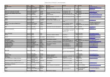 Liste des participants - Idelux