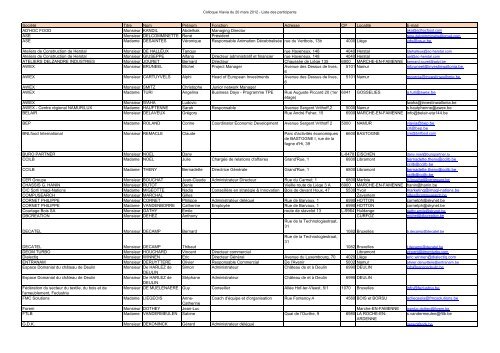 Liste des participants - Idelux