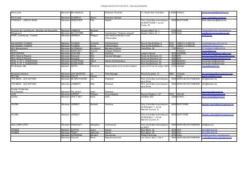 Liste des participants - Idelux
