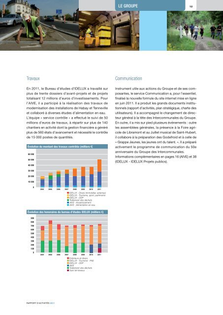 Rapport d'activitÃ©s 2011 - Idelux