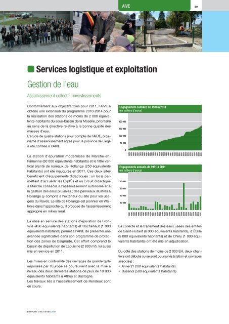 Rapport d'activitÃ©s 2011 - Idelux