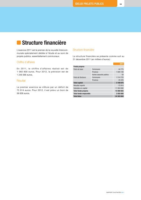 Rapport d'activitÃ©s 2011 - Idelux