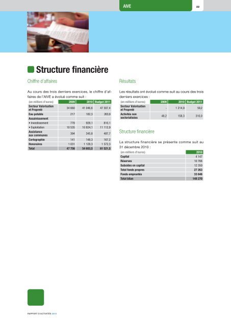 Rapport d'activitÃ©s 2010 (PDF) - Idelux