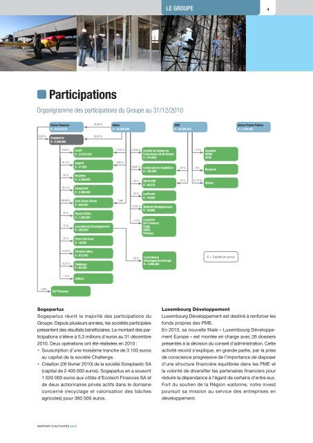 Rapport d'activitÃ©s 2010 (PDF) - Idelux