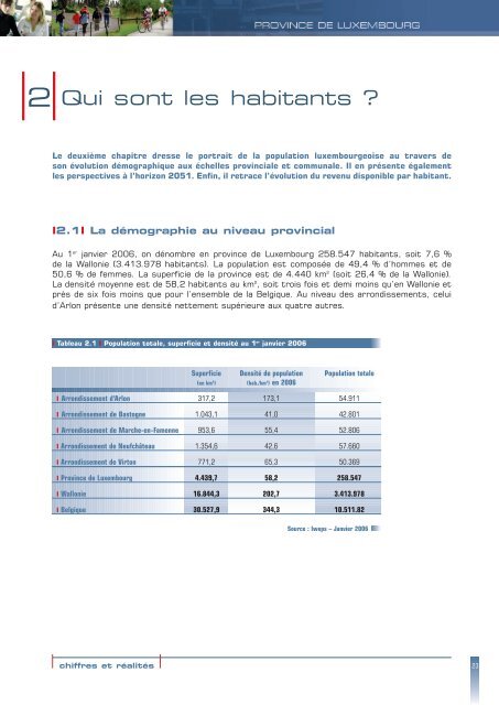 Qui sont les habitants (PDF) - Province de Luxembourg