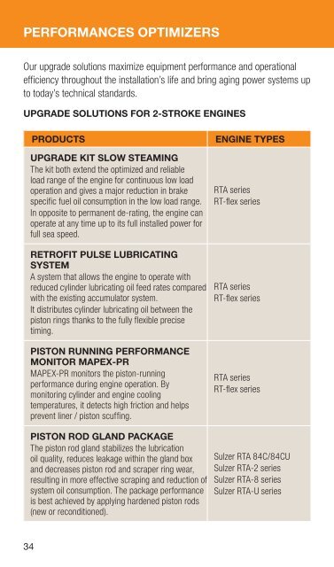 SERVICES PRODUCT CATALOGUE