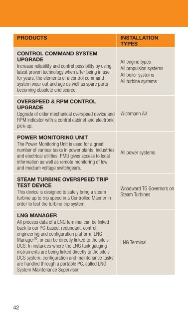 SERVICES PRODUCT CATALOGUE