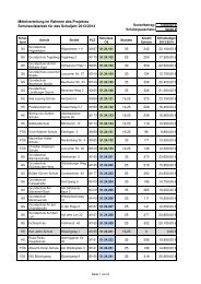 Mittelverteilung im Rahmen des Projektes Schulsozialarbeit fÃ¼r das ...