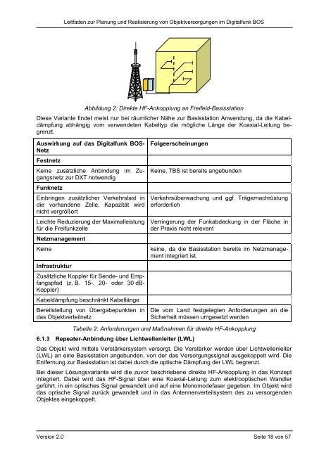 Leitfaden zur Planung und Realisierung von Objektversorgungen (L ...