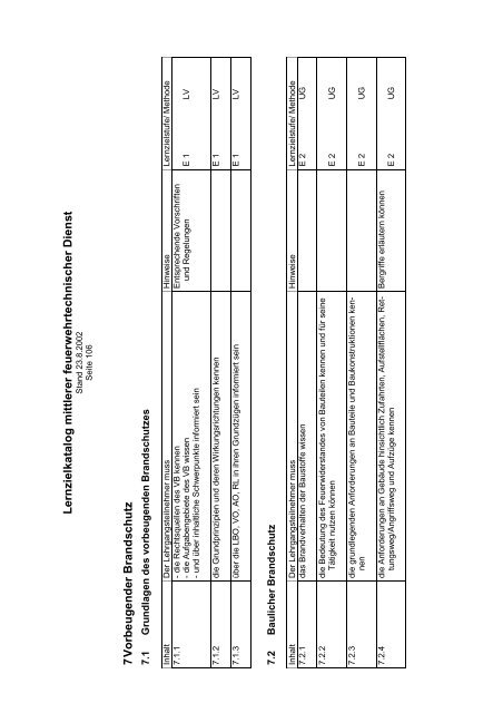 Lernzielkatalog für den mittleren feuerwehrtechnischer Dienst